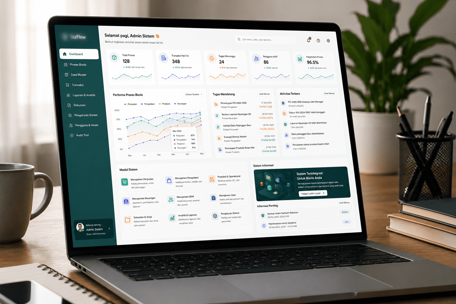 Custom Business System