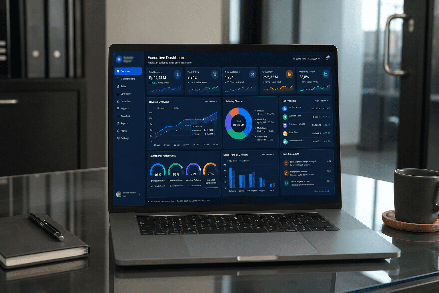 Executive Dashboard